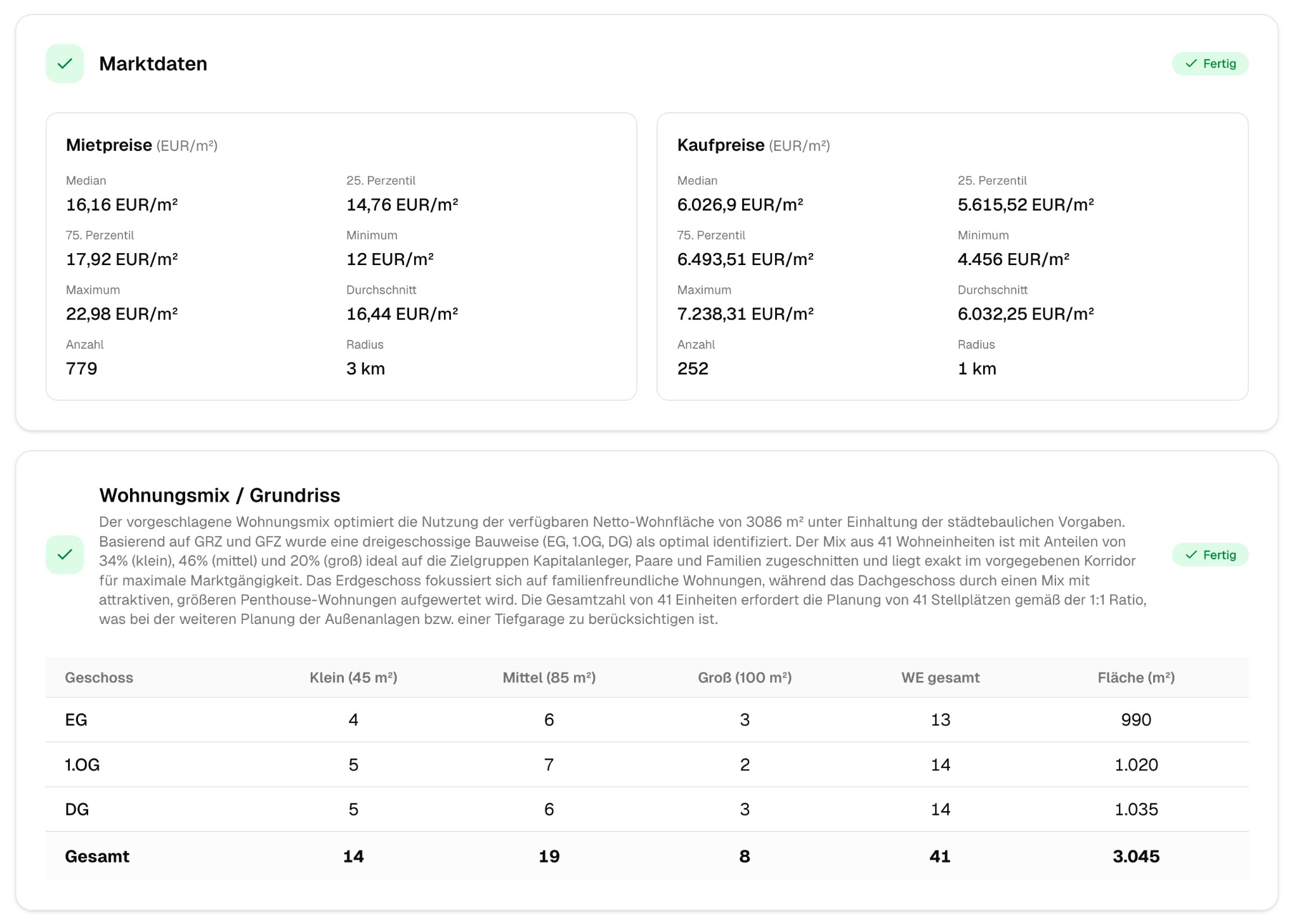 Live Marktdaten & KI Wohnungsmix